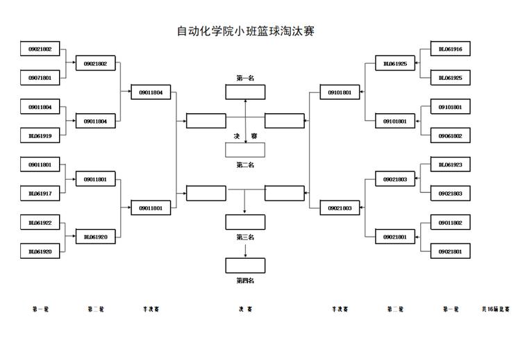 小组淘汰赛淘汰几个球队  第1张