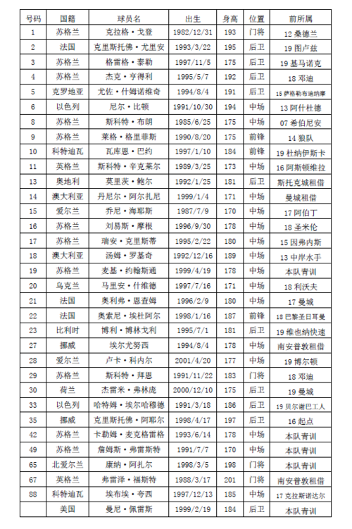 凯尔特人队主力球员名单  第1张