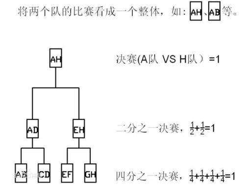 四分之一赛事的简单介绍  第1张