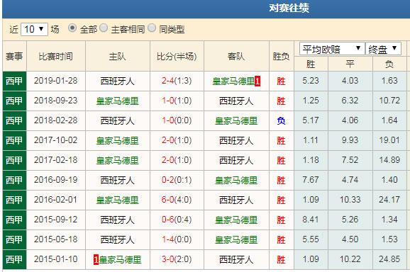 皇马vs西班牙人预测  第1张