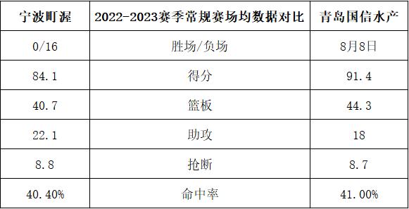 宁波町渥比赛前瞻  第1张