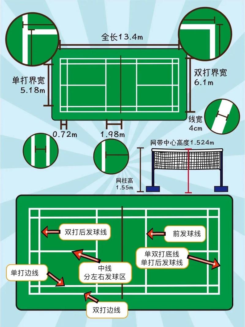 羽毛球场地规则  第1张