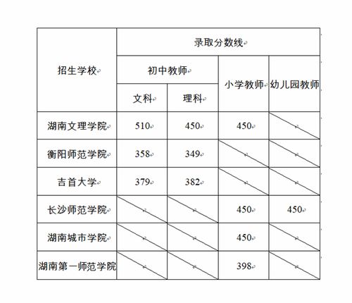 定向招生需要对比分数线么  第1张