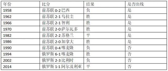 乌拉圭对俄罗斯比分结果  第1张