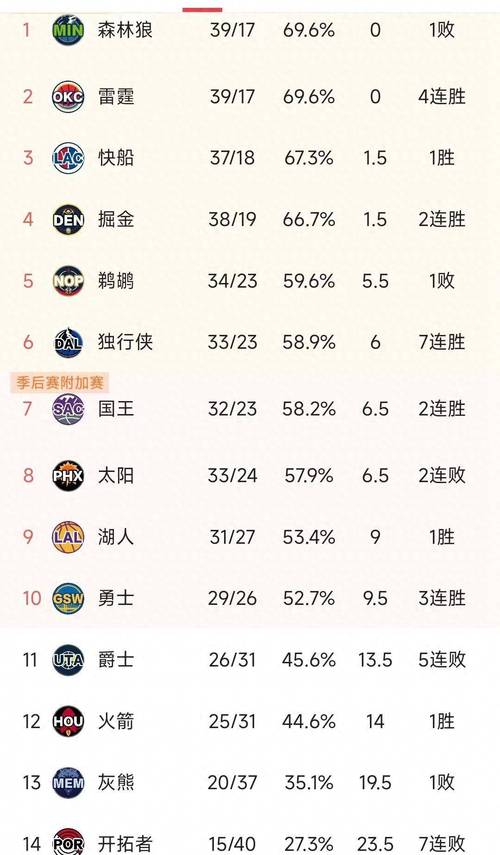 NBA马刺常规赛门票多少钱一张  第1张