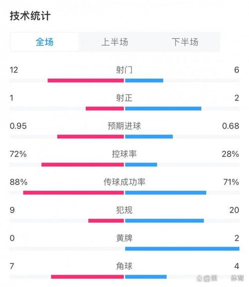 比分全选会不会亏  第1张