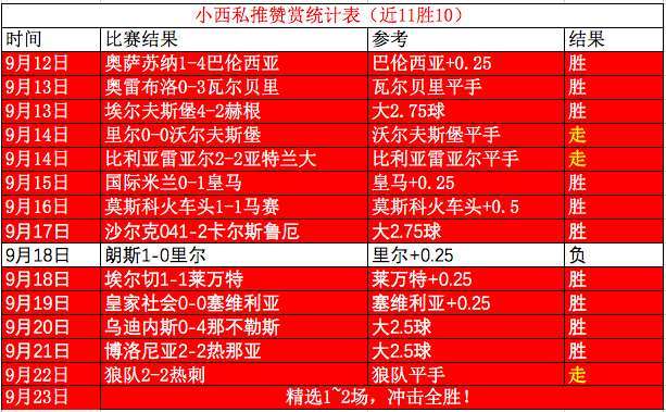 皇家贝蒂斯VS奥萨苏纳历史比分  第1张