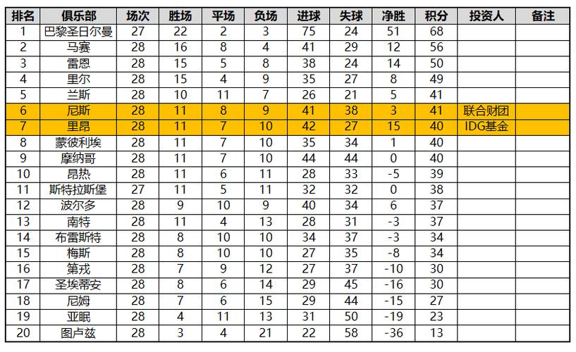 乙级联赛多少分上甲级  第1张