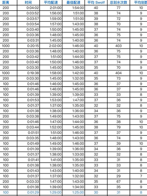 蛙泳100米标准时间  第1张