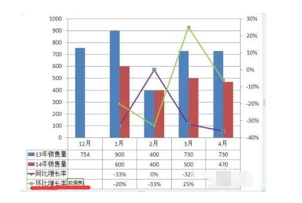 一般哪些指标适合环比分析  第1张