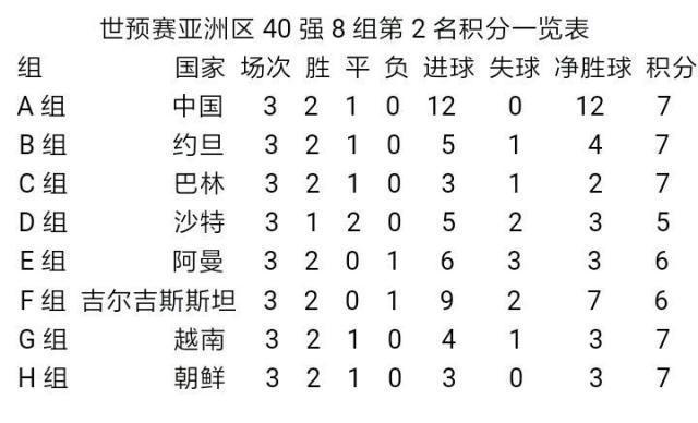 巴西历届世界杯成绩  第1张