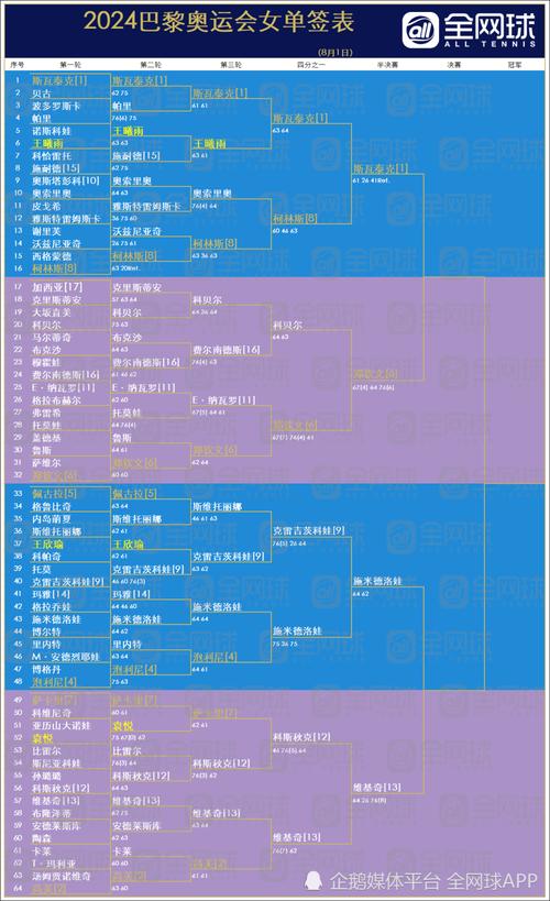 比分网球赛时间怎么结算的  第1张