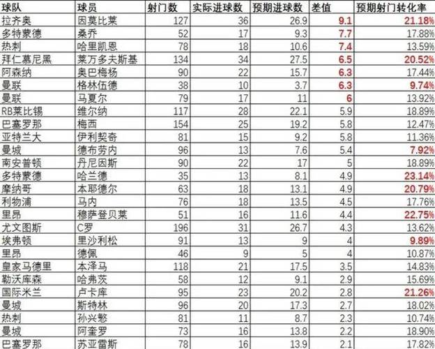 足球哪些联赛进球数比较少  第1张