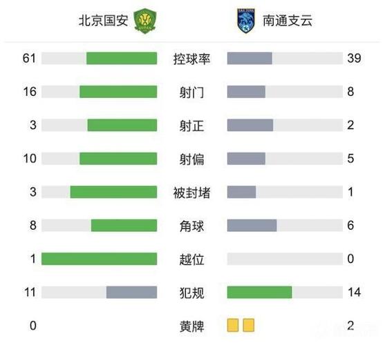 国安中超比赛今天什么时间  第1张