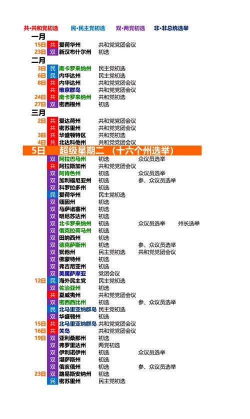 美国大选结果公布时间  第1张