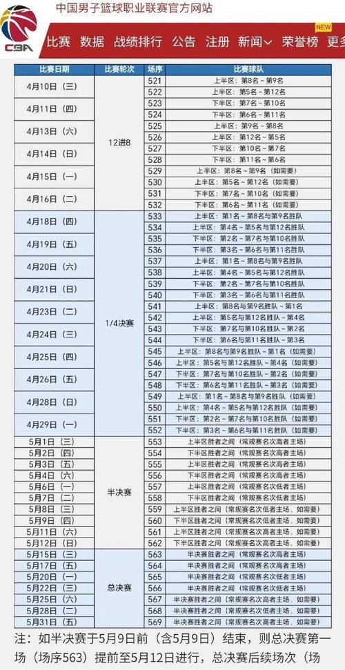 CBA比赛赛程表  第1张