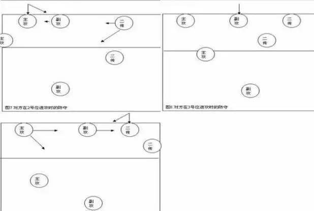 排球比赛中球员位置有哪些  第1张