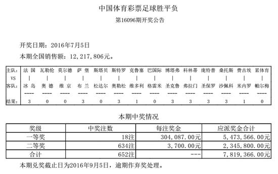 冰岛成功晋级  第1张