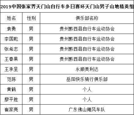 天门山自行车比赛成绩单  第1张