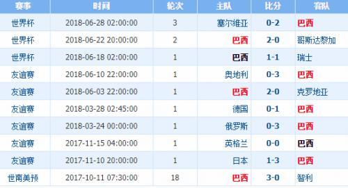 巴西对墨西哥预测  第1张