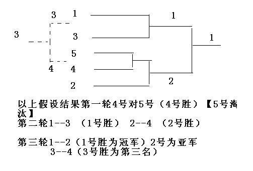 五支球队循环赛怎么踢  第1张