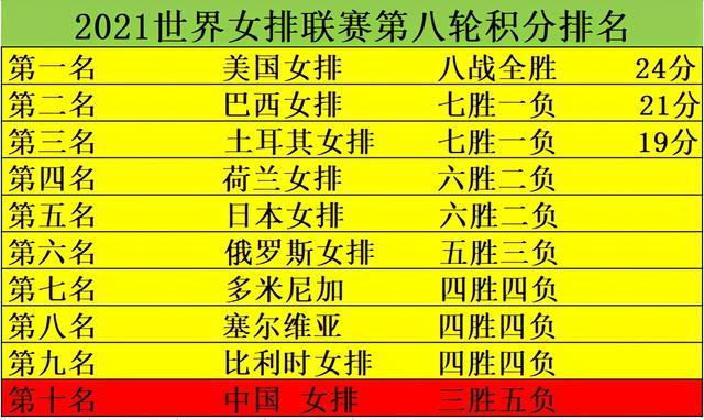 世界女排联赛一共有几站  第1张