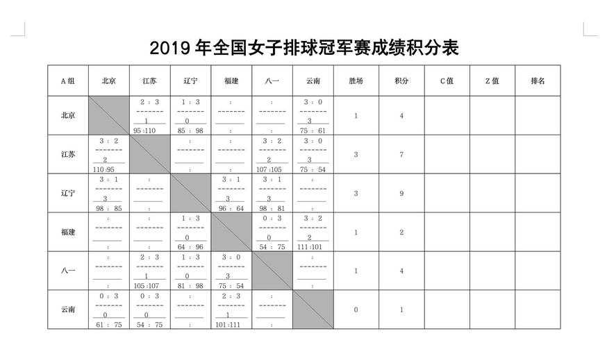 女排比分怎么计算  第1张