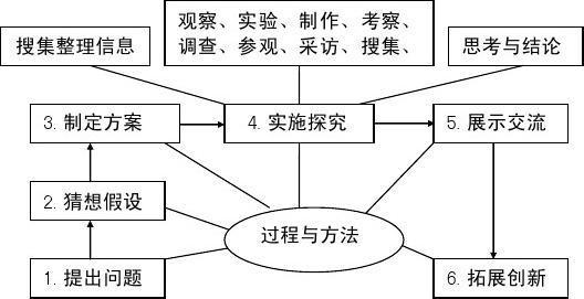 探究背后的策略  第1张