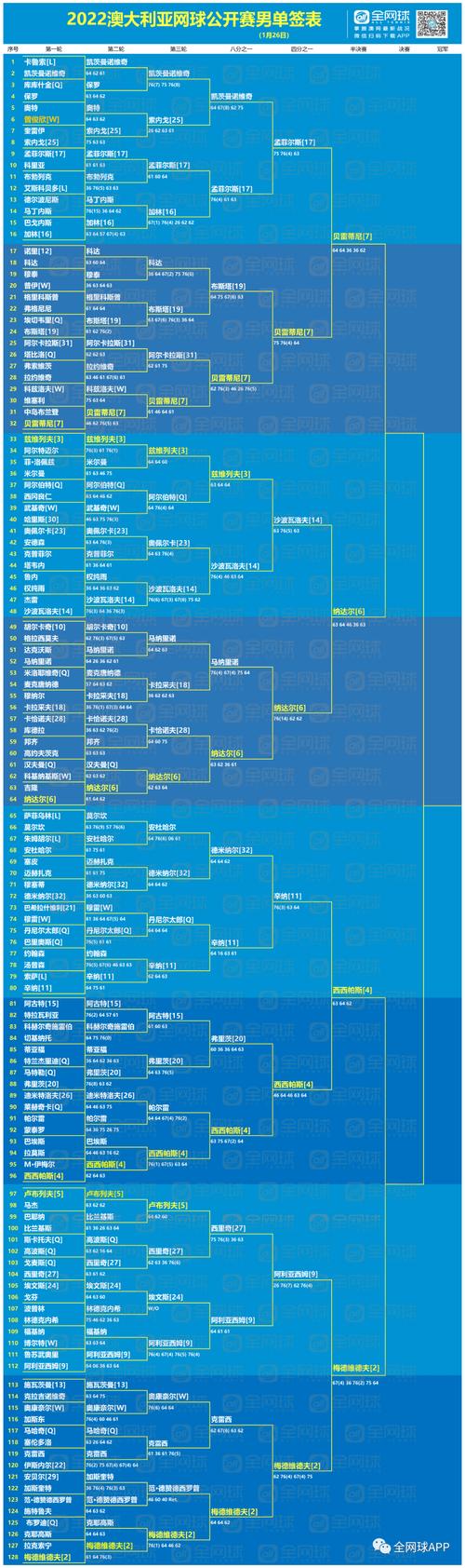 澳网球员比赛数据哪儿找  第1张