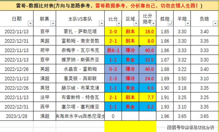 外围比分怎么穿  第1张