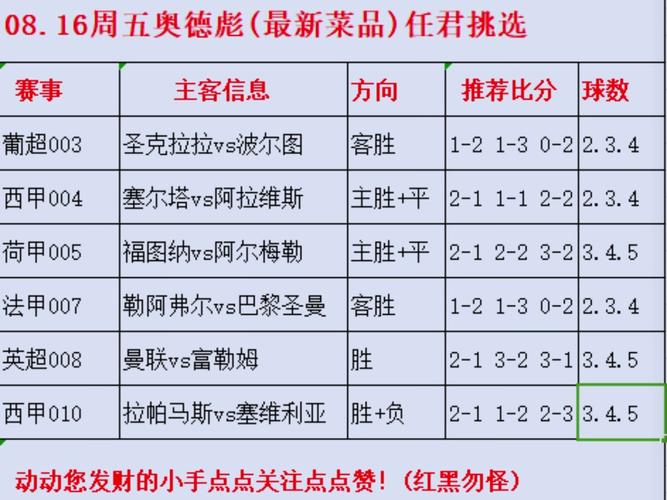 葡超属于五大联赛时间  第1张