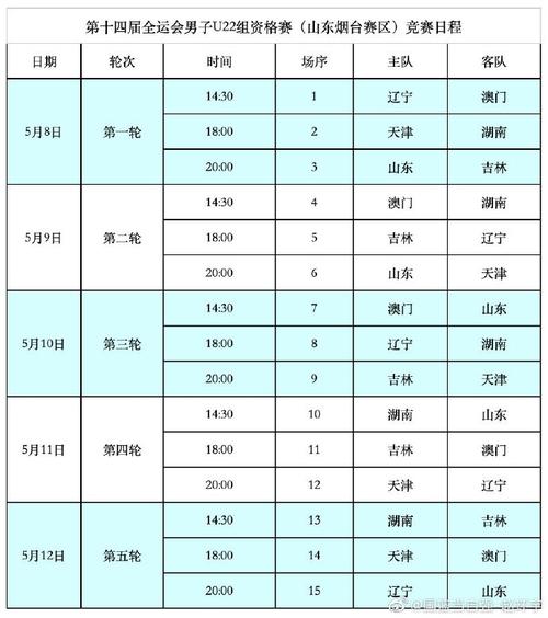 全运会篮球赛程  第1张