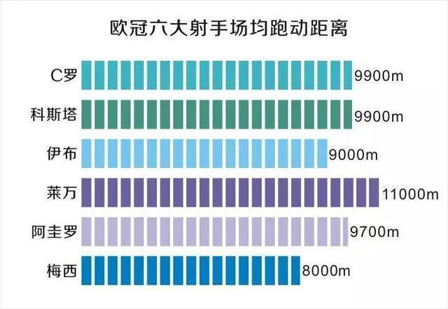 哪国联赛平均跑动距离长  第1张