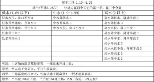 怎样分析足球球盘  第1张