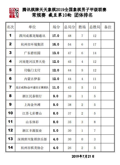 象甲联赛2019比赛时间  第1张