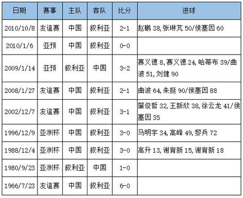 历史交锋纪录分析  第1张