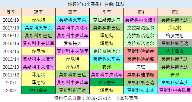 为什么球队会配合庄家  第1张