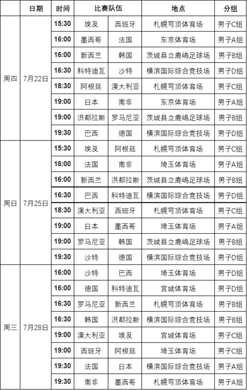 东京奥运今日赛程冀  第1张