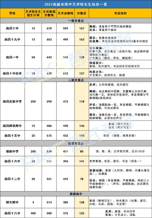 中考艺术特长生比分数吗  第1张