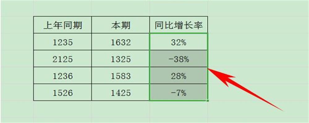 同比分析如何计算  第1张