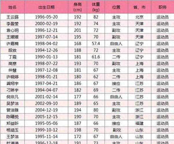 多高可以入选排球队  第1张