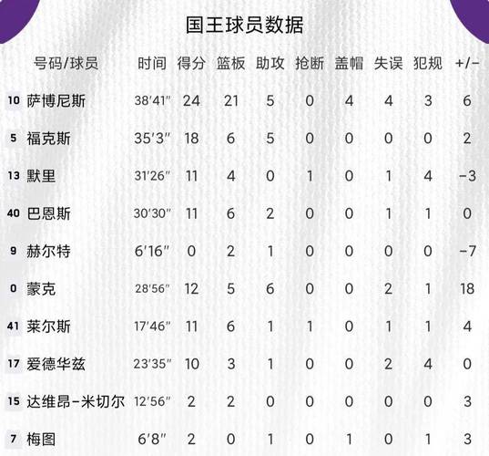 NBA掘金历史季后赛最佳战绩  第1张