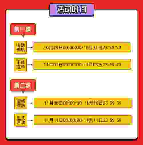 时间地点及预热活动  第1张