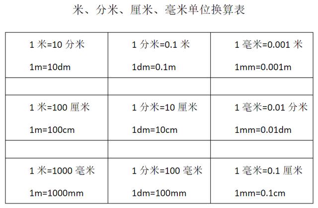 为什么米比分米大  第1张