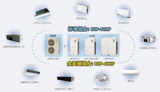 空调阵容是什么意思  第1张