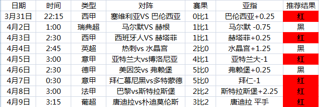 阿森纳对那不勒斯比分结果  第1张