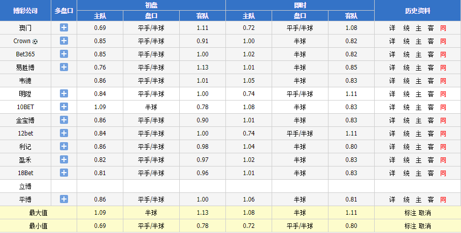 喀麦隆对几内亚比绍比分  第1张