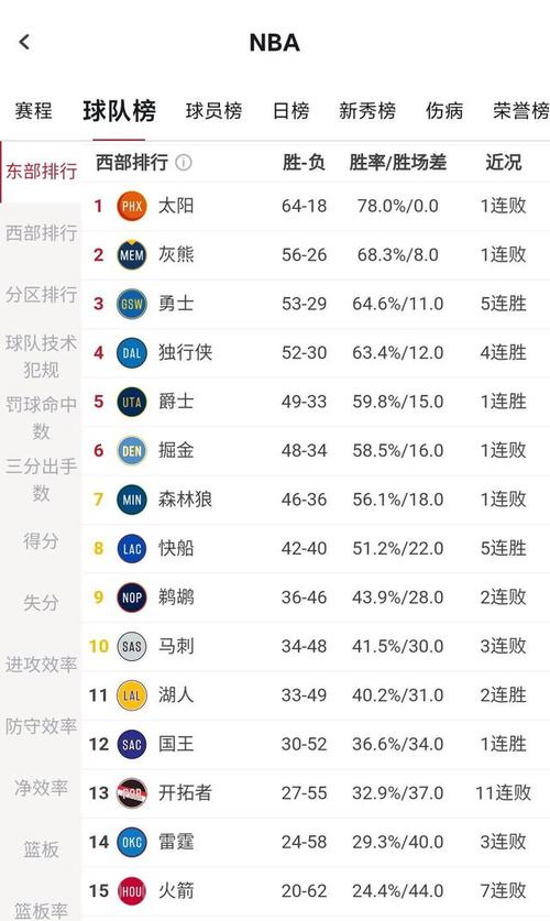 NBA太阳历史常规赛最佳战绩  第1张