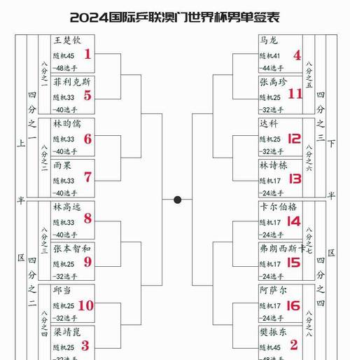 世界杯日程表  第1张