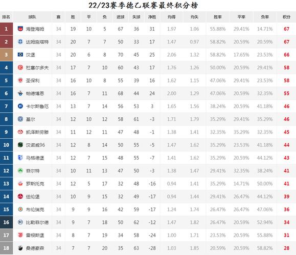 24-25德甲_海登海姆射手榜排名  第1张